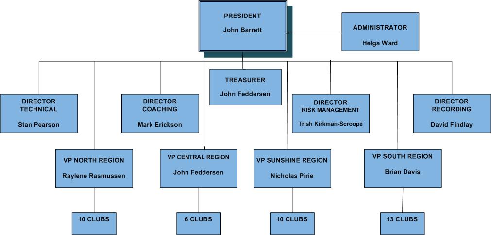 MSQ Organisational Structure